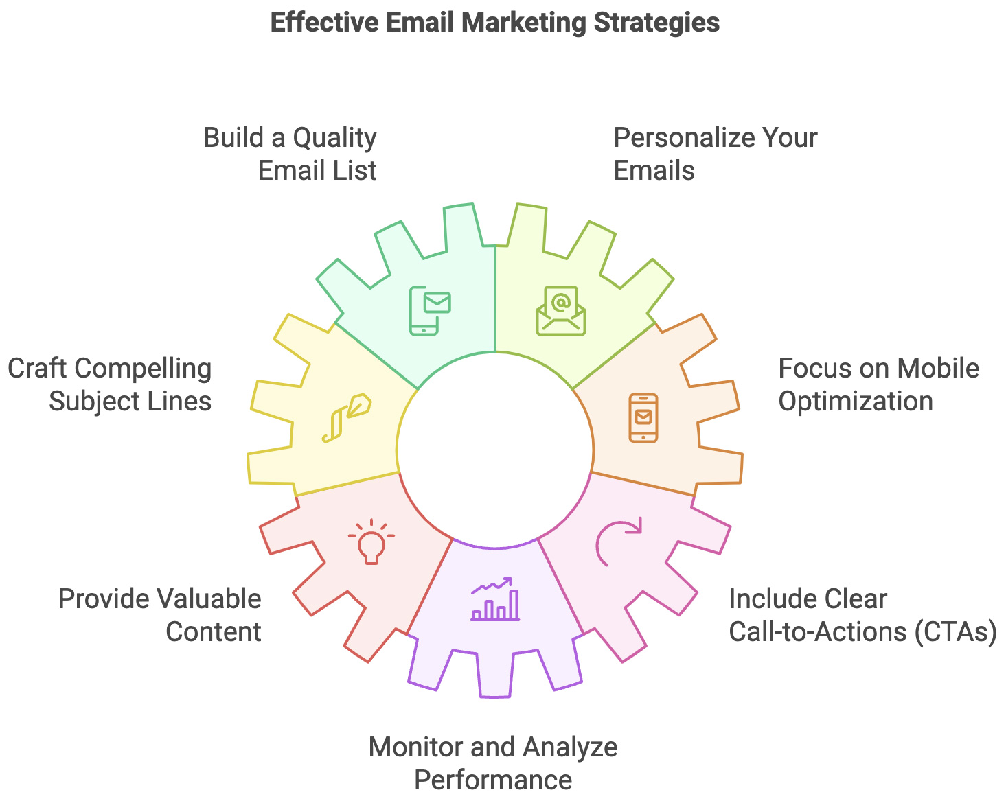Email Marketing